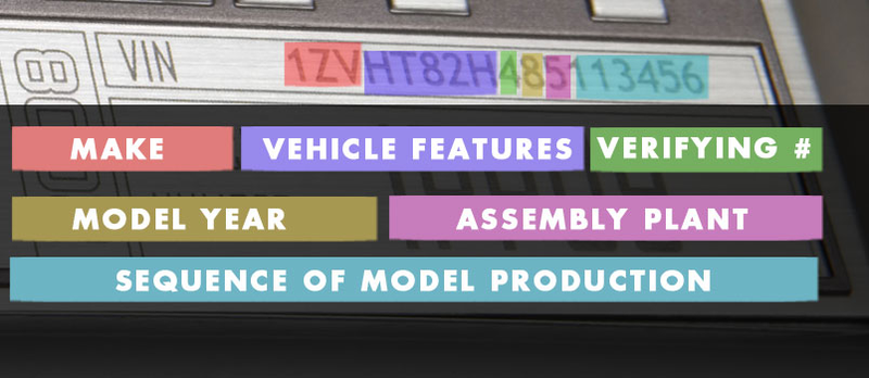 Illustration for article titled How To Read A Car's VIN